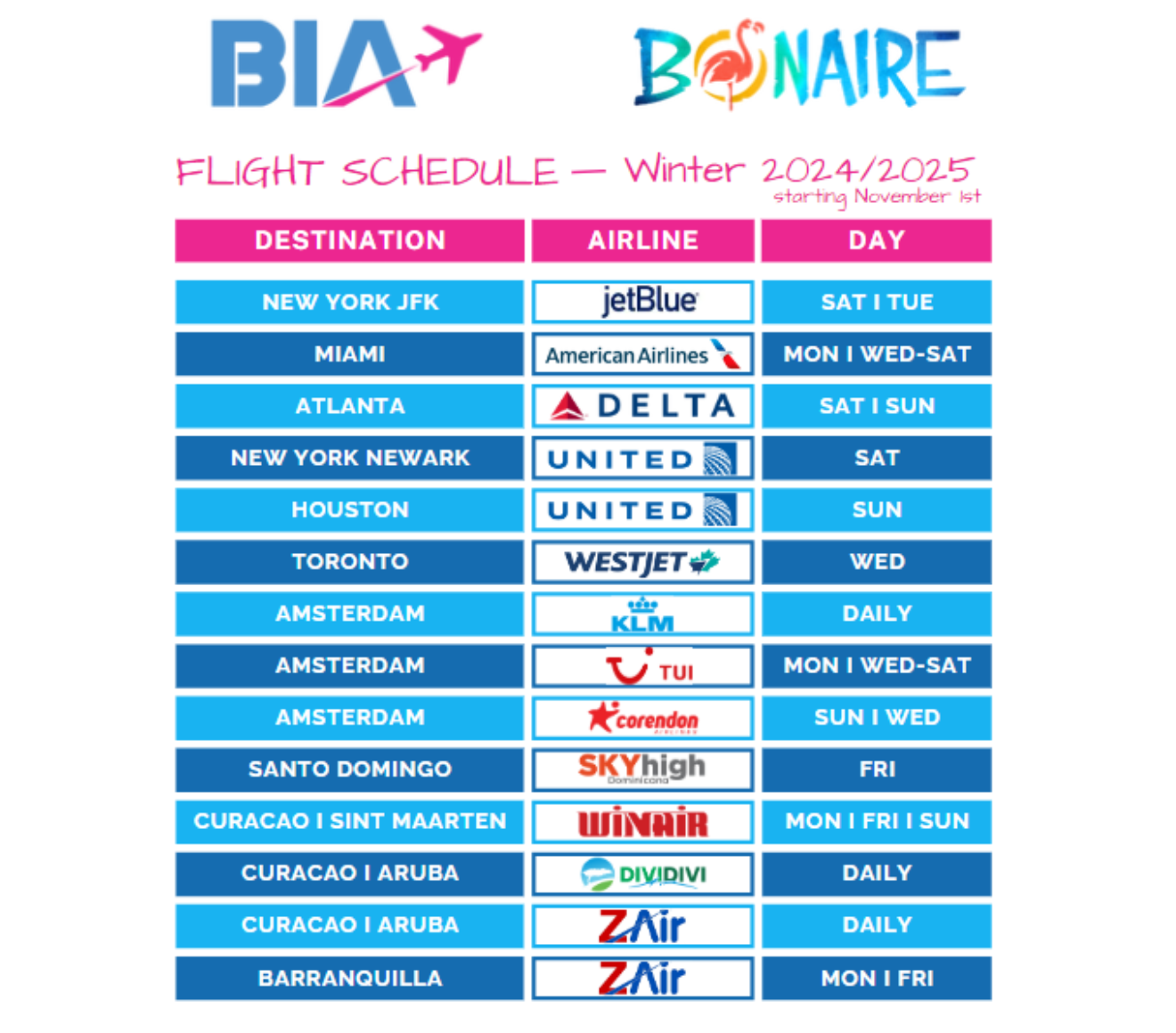 Winterupdate Bonaire vluchtschema 2024/2025